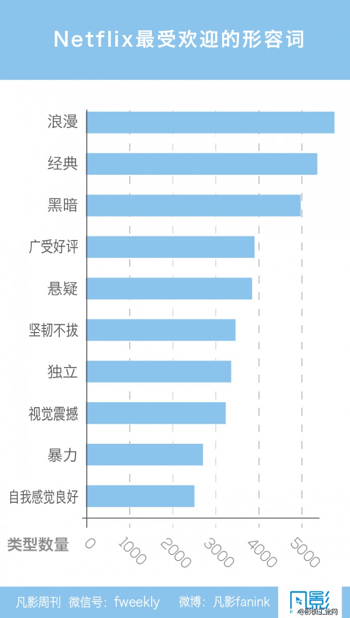 向Netflix学习解构影片-凡影周刊NO.44-【一文】-